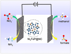 Graphical abstract: Ammonia and formate cosynthesis via nitrate electroreduction combined with methanol electrooxidation over nitrogen-doped carbon-encapsulated nickel iron phosphide