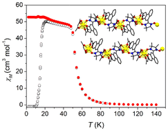Graphical abstract: A cobalt(ii)-nitronyl nitroxide single chain magnet with a record high blocking temperature and low coercivity