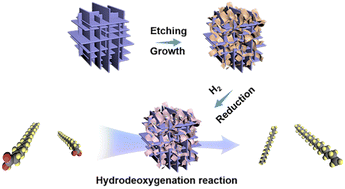 Graphical abstract: Construction of Ni–Co alloy/zeolite nanosheet catalysts for the hydrodeoxygenation of fatty acids to alkanes