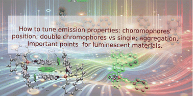 Graphical abstract: Tuning luminescence in gold(i)-phosphine complexes: structural, photophysical, and theoretical insights