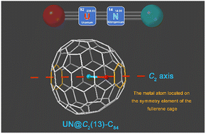 Graphical abstract: UN@C2(13)-C84: a diatomic cluster with a U [[triple bond, length as m-dash]] N triple bond inside a C84 fullerene cage