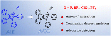 Graphical abstract: Tetrasubstituted imidazole derivatives and their imidazolium: photophysical properties in the aggregate state and application for adenosine detection