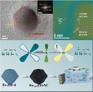 Graphical abstract: Modulating the Fe spin state in FeNC catalysts by Ru nanoparticles to facilitate the oxygen reduction reaction