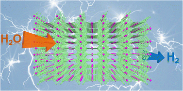 Graphical abstract: Metalloporphyrin-based highly conjugated three-dimensional covalent organic frameworks for the electrochemical hydrogen evolution reaction