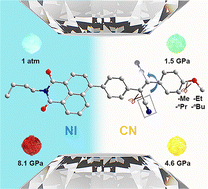 Graphical abstract: Developing piezochromic luminescent materials via regioselective cyanation of naphthalimide–cyanostilbene derivatives