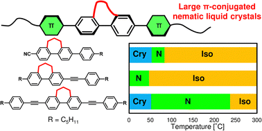 Graphical abstract: Innovative molecular design of bridged biphenyls for calamitic nematic liquid crystals with extensive π-conjugated mesogens