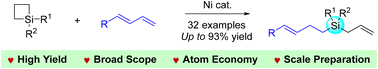 Graphical abstract: Nickel(0)-catalyzed ring-opening reaction of silacyclobutanes with 1,3-dienes to access allylsilane