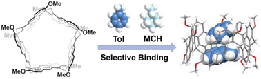 Graphical abstract: Highly selective separation of toluene/methylcyclohexane based on pagoda[5]arene nonporous adaptive crystals