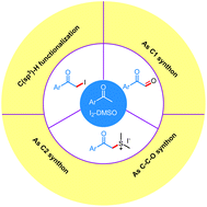 Graphical abstract: Review of application of the I2 and dimethyl sulfoxide combined reagent system to aryl methyl ketones for diverse transformations