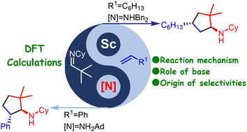 Graphical abstract: Elucidating the mechanism and origin of diastereoselectivity in scandium-catalyzed β-C(sp3)–H activation and transformation of an aliphatic aldimine