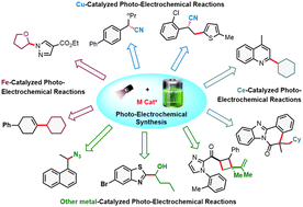 Graphical abstract: Unleashing the potentiality of metals: synergistic catalysis with light and electricity