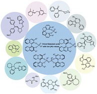 Graphical abstract: Recent progress in asymmetric rearrangement reactions mediated by chiral Brønsted acids