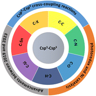 Graphical abstract: Recent advancements in Ni/photoredox dual catalysis for Csp3–Csp3 cross-coupling reactions