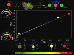 Graphical abstract: Beyond conventional Brønsted acid catalysis: leveraging the impact of charged moiety on the phenol for the construction of julolidine units