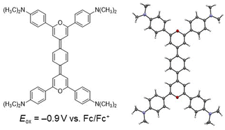 Graphical abstract: Quinoidal π-extension of dipyranylidene derivatives: towards efficient dopants for n-type organic semiconductors