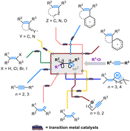 Graphical abstract: Vinyl radicals in transition metal-catalyzed organic transformations