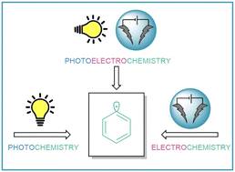 Graphical abstract: Modern photo- and electrochemical approaches to aryl radical generation