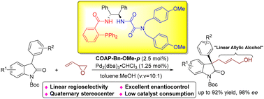 Graphical abstract: COAP/Pd-catalyzed asymmetric linear allylic alkylation for synthesizing chiral 3,3′-disubstituted oxindoles bearing all-carbon quaternary stereocenters and primary allylic alcohol structures