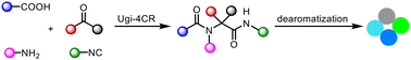 Graphical abstract: Recent advances in post Ugi-4CR dearomatizations for constructing spiro heterocycles