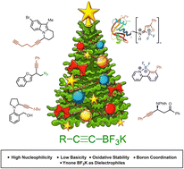 Graphical abstract: New chemistry of alkynyl trifluoroborates under transition metal catalyst-free conditions