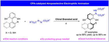 Graphical abstract: Catalytic atroposelective electrophilic amination of diaryl anilines and diaryl phenols for the synthesis of axially chiral diaryl compounds