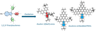 Graphical abstract: 1,2,3-Triarylazulenes as precursors of azulene-embedded polycyclic aromatic hydrocarbons
