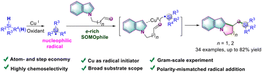 Graphical abstract: A chemoselective radical cascade polarity-mismatched silylarylation of unactivated alkenes