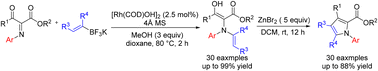 Graphical abstract: Rhodium-catalyzed N-alkenylation of ketimines: one-pot synthesis of polysubstituted pyrroles