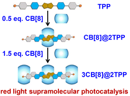 Graphical abstract: A cucurbit[8]uril-mediated host–guest complex for red-light photocatalysis