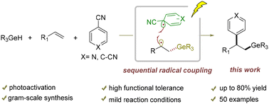 Graphical abstract: Arylgermylation of alkenes by a cooperative photoactivation and hydrogen atom transfer strategy