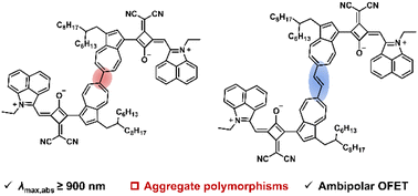 Graphical abstract: Single-bond-linked and vinylene-bridged azulenyl bis(squaraine) dyes: design, synthesis and molecular self-assembly behaviors