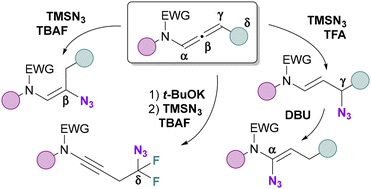Graphical abstract: Regio- and stereoselective azidation of activated N-allenamides: an entry to α, β, γ and δ-amido-azides
