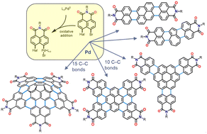 Graphical abstract: Convergent synthetic approaches to polycyclic aromatic dicarboximides