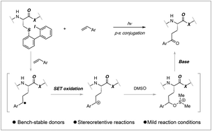 Graphical abstract: A photoredox catalyzed Kornblum oxidation reaction for unnatural amino acid synthesis