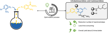 Graphical abstract: Improved synthesis of antiplasmodial 4-aminoacridines and 4,9-diaminoacridines