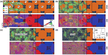Graphical abstract: Shock-induced plastic deformation of nanopowder Ti during consolidation and spallation