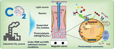 Graphical abstract: Optimizing methanol synthesis from CO2 using graphene-based heterogeneous photocatalyst under RSM and ANN-driven parametric optimization for achieving better suitability