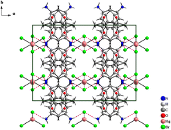 Graphical abstract: Crystal structure, Hirshfeld surface analysis, conduction mechanism and electrical modulus study of the new organic–inorganic compound [C8H10NO]2HgBr4