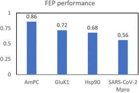 Graphical abstract: Alchemical approach performance in calculating the ligand-binding free energy