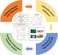 Graphical abstract: Application of static integrated skeletal reduction and tabulation of dynamic adaptive chemistry in the combustion simulation of ethylene-fueled scramjet combustor