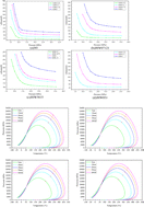 Graphical abstract: The phase behavior of CO2 injection in shale reservoirs with nano-pores