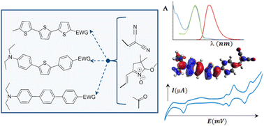 Graphical abstract: Synthesis, optical, electrochemical, and computational study of benzene/thiophene based D–π–A chromophores