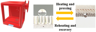 Graphical abstract: Application of 3D printing for fabrication of superhydrophobic surfaces with reversible wettability