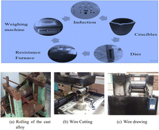 Graphical abstract: Mechanical, fatigue and super plasticity properties of Cu–Al–Mn, Cu–Al–Be–Mn shape memory alloy and their metal matrix composites
