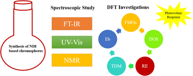 Graphical abstract: Exploring the photovoltaic properties of naphthalene-1,5-diamine-based functionalized materials in aprotic polar medium: a combined experimental and DFT approach