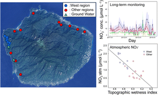 Graphical abstract: Influences of topography on nitrate export from forested watersheds on Yakushima Island, a Natural World Heritage site