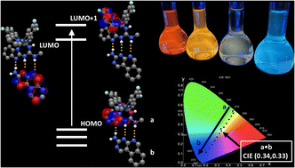 Graphical abstract: Colour tuneability of heteroleptic iridium complexes through second-sphere coordination