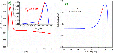 Graphical abstract: Cs2ZnCl4: a lead-free all-inorganic perovskite with a large dielectric permittivity