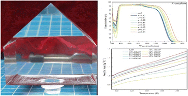 Graphical abstract: Effect of deuterium content on the structural, optical, and thermal properties of DKDP crystals: a systematic analysis