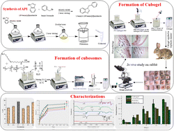 Graphical abstract: Development of N-alkylated benzimidazole based cubosome hydrogel for topical treatment of burns
